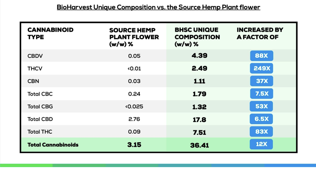 Cannabis vs Biomass comparison
