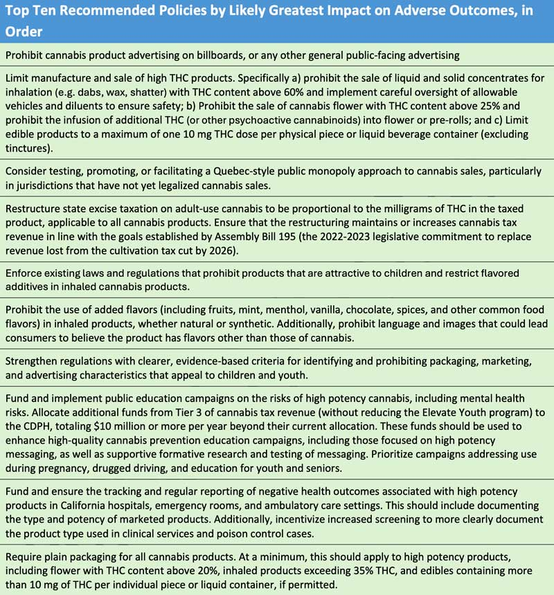 Overview of Policy Reccomendations on the California Cannabis Market Impact